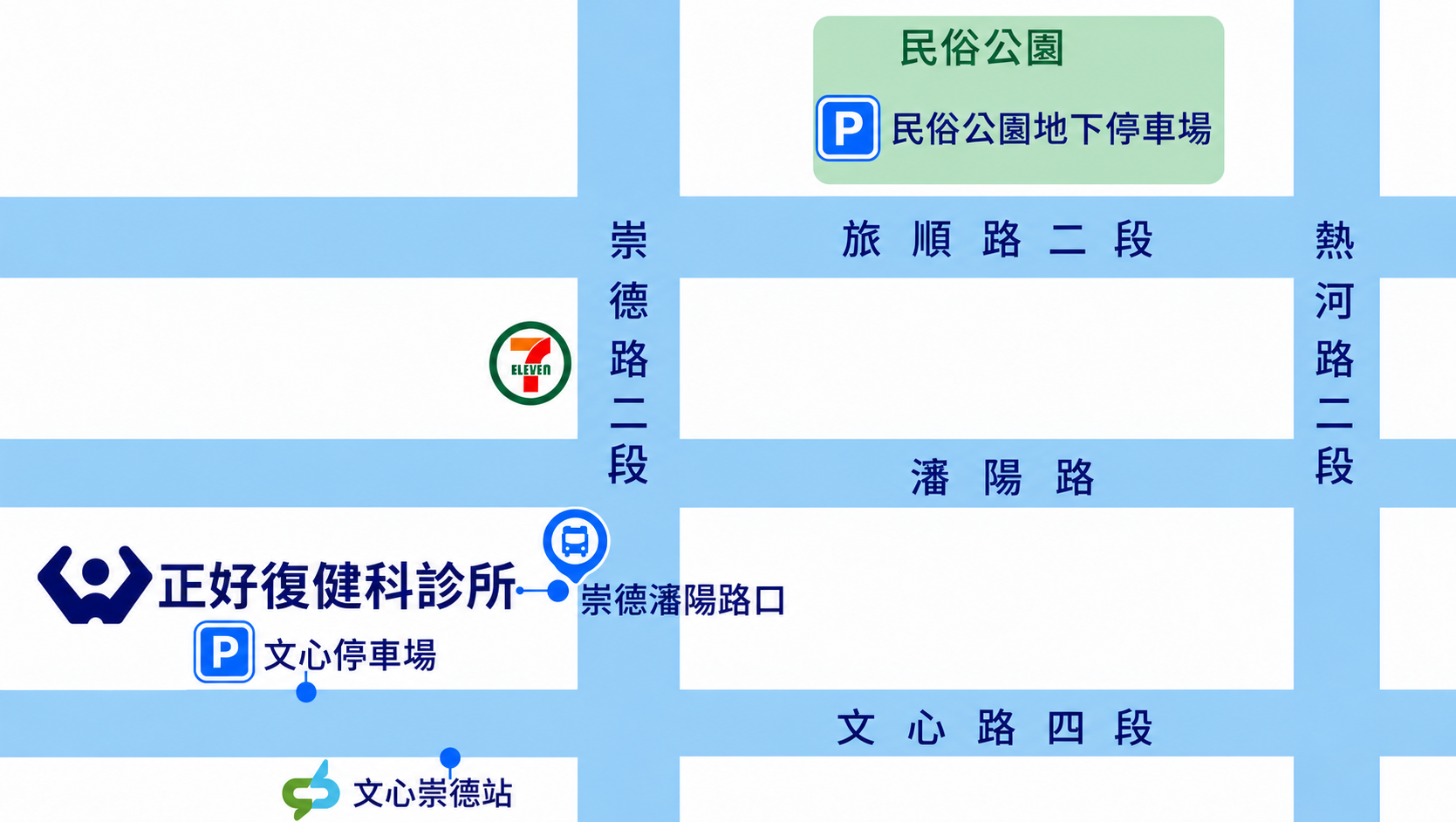 診所、崇德瀋陽路口公車站、文心崇德捷運站、文心停車場與民俗公園地下停車場交通示意圖